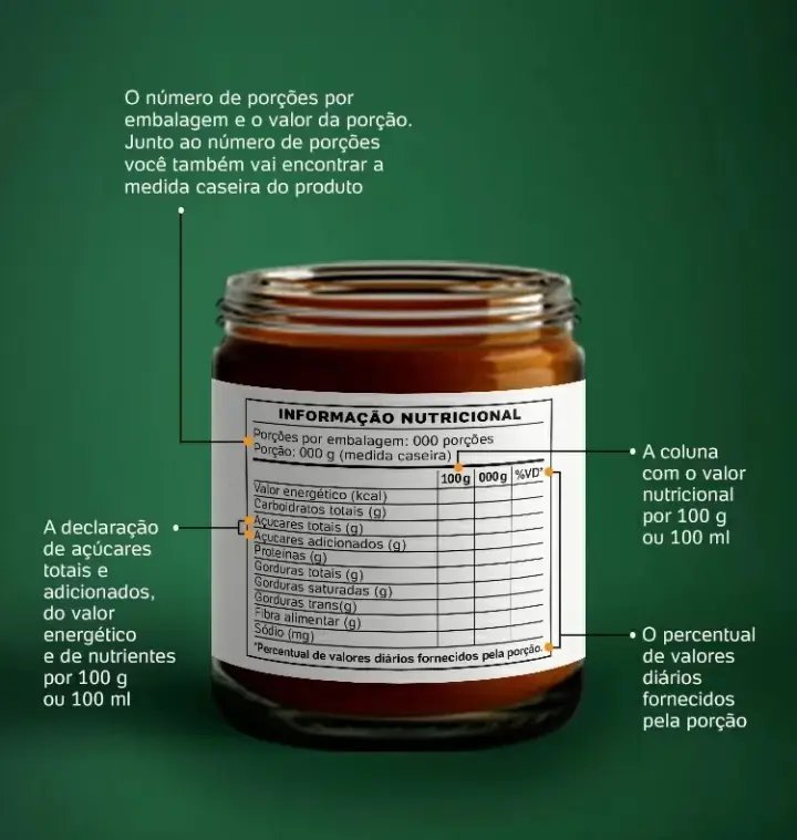 Rotulagem nutricional de alimentos